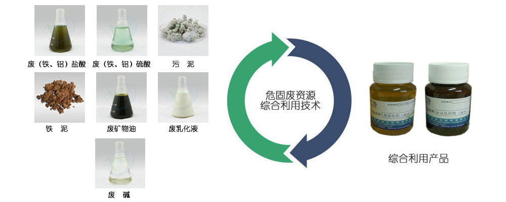固废处理如何变废为宝?联塑固废处理技术给出危废全流程闭环方案
