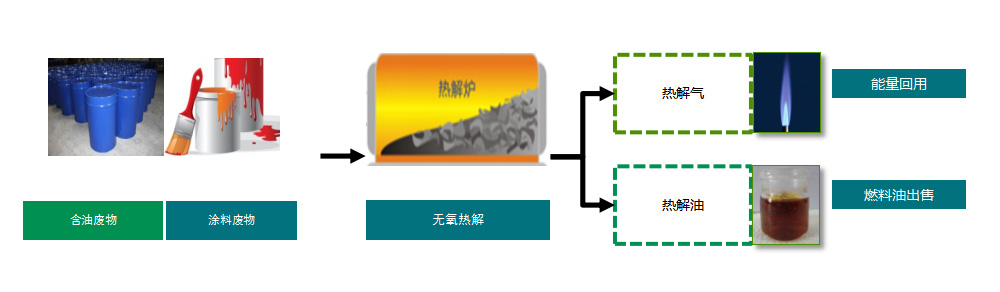 固废处理如何变废为宝?联塑固废处理技术给出危废全流程闭环方案