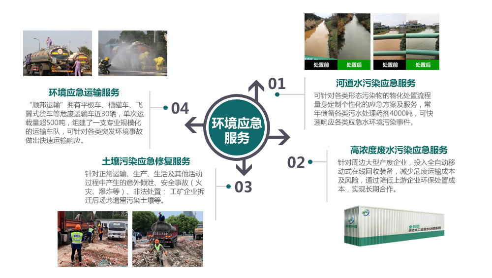 联塑环保解决方案聚焦环境应急与废液处理，筑牢环境安全防线